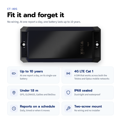 CT-A05 long-life asset tracker — feature tiles for battery life, 4G, positioning, IP68, reporting and mounting