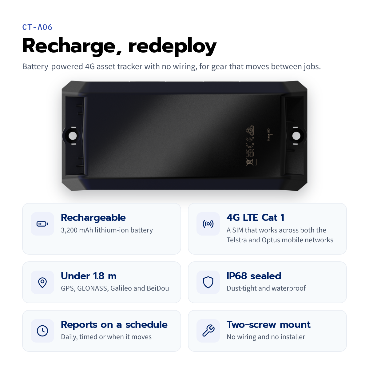 CT-A06 rechargeable asset tracker — feature tiles for the battery, 4G, positioning, IP68, reporting and mounting