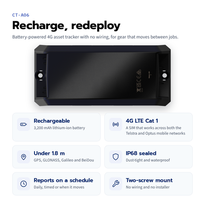CT-A06 rechargeable asset tracker — feature tiles for the battery, 4G, positioning, IP68, reporting and mounting