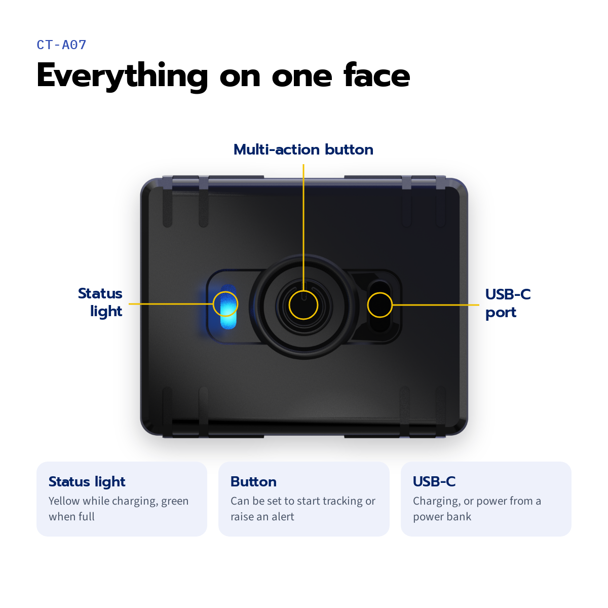 CT-A07 mini asset tracker — status light, multi-action button and USB-C port on the front face