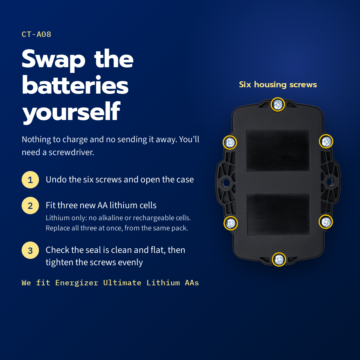 CT-A08 rugged asset tracker — swap the AA lithium batteries in three steps, six housing screws marked on the base