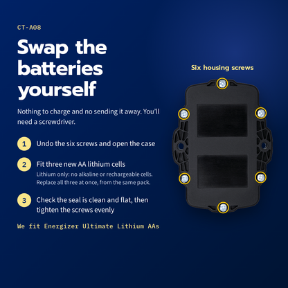CT-A08 rugged asset tracker — swap the AA lithium batteries in three steps, six housing screws marked on the base