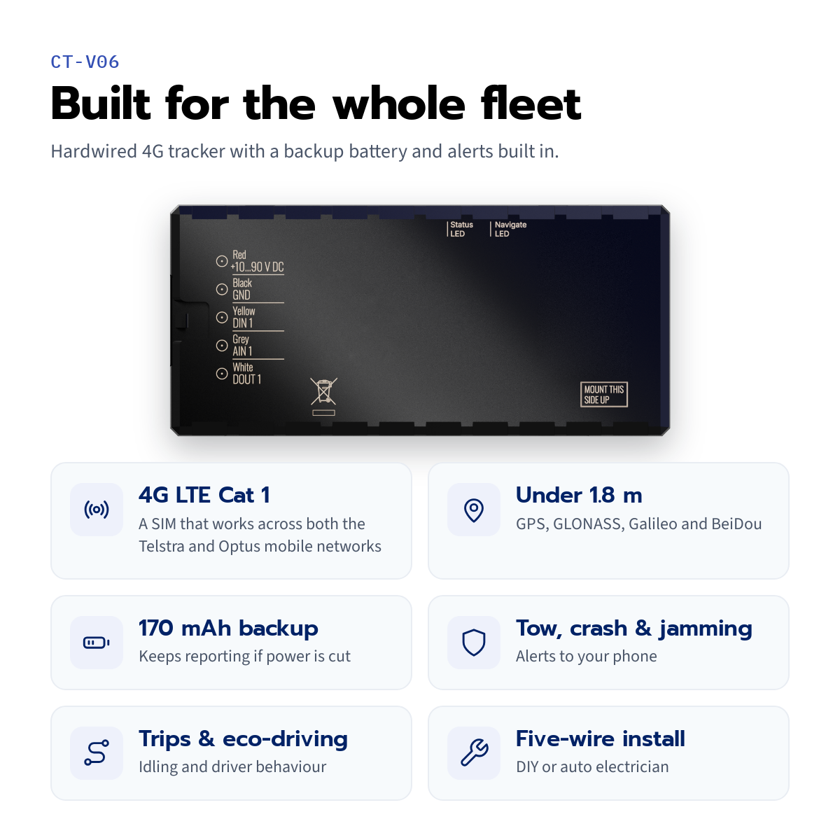CT-V06 hardwired vehicle tracker — feature tiles for 4G, positioning, backup battery, alerts, trips and install