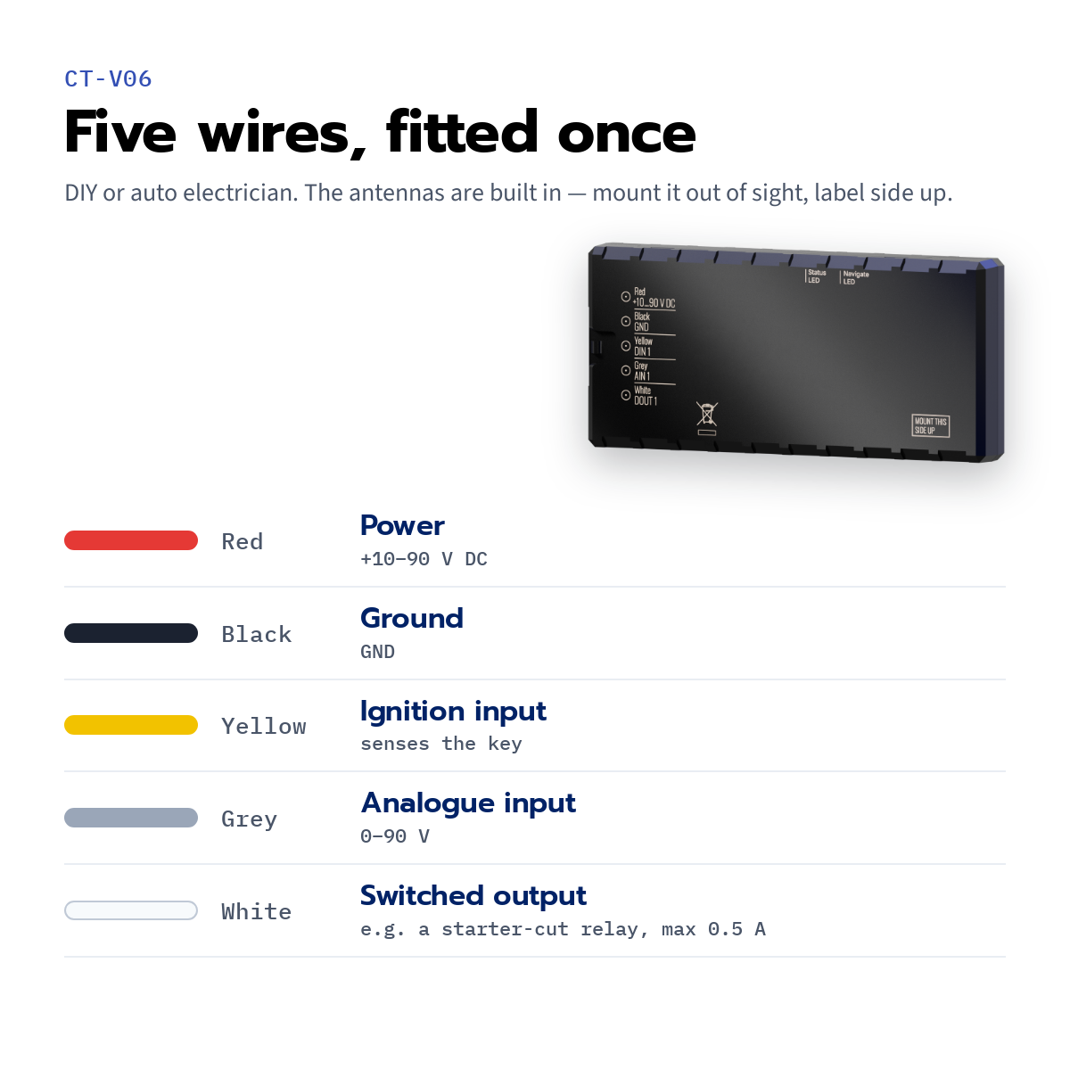 CT-V06 hardwired vehicle tracker — five-wire loom: power, ground, ignition input, analogue input and switched output