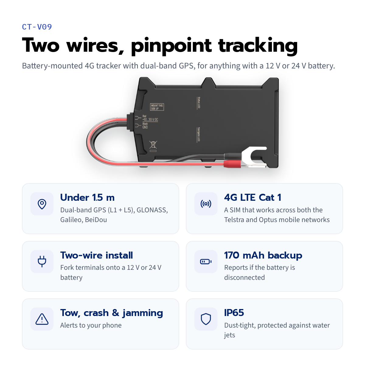 CT-V09 battery-mount tracker — feature tiles for positioning, 4G, install, backup battery, alerts and IP65