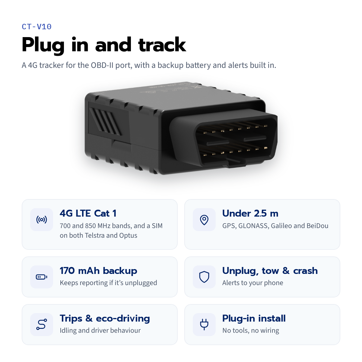 CT-V10 OBD plug-in tracker — feature tiles for 4G bands, positioning, backup battery, alerts, trips and install